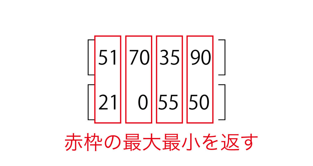 ２つの配列を比較して最大・最小を求める